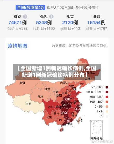 【全国新增1例新冠确诊病例,全国新增1例新冠确诊病例分布】-第1张图片