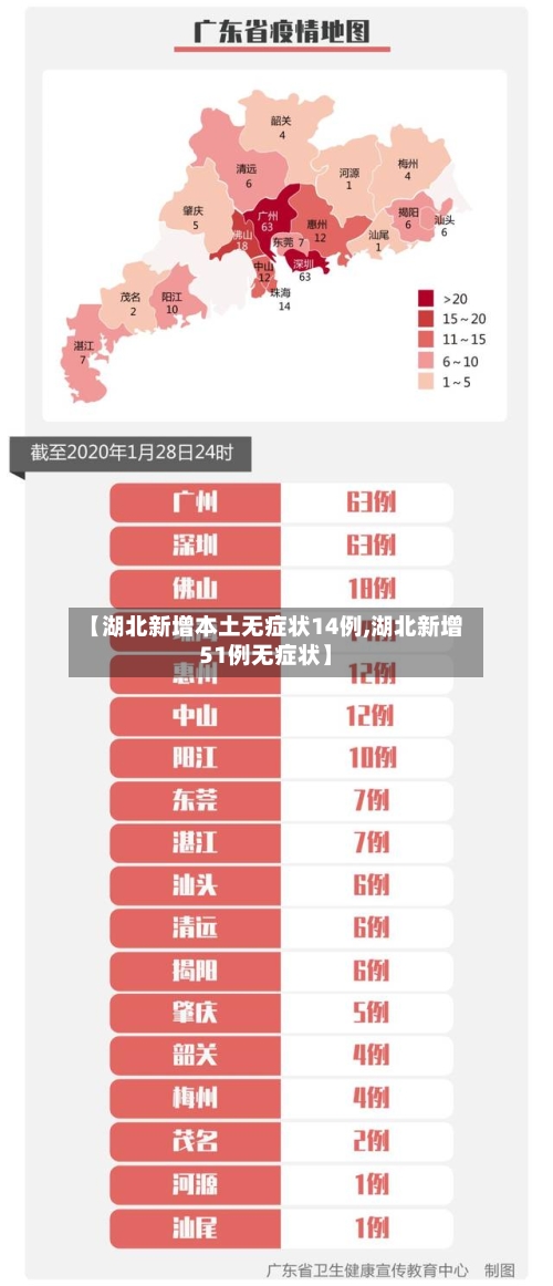 【湖北新增本土无症状14例,湖北新增51例无症状】-第1张图片
