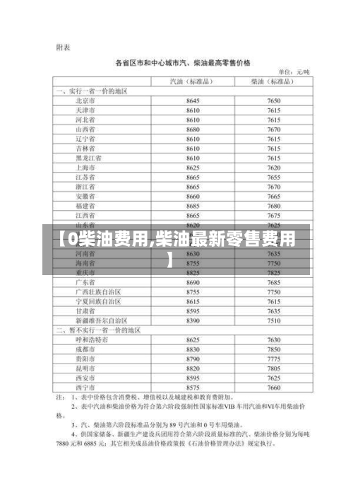 【0柴油费用,柴油最新零售费用】-第1张图片