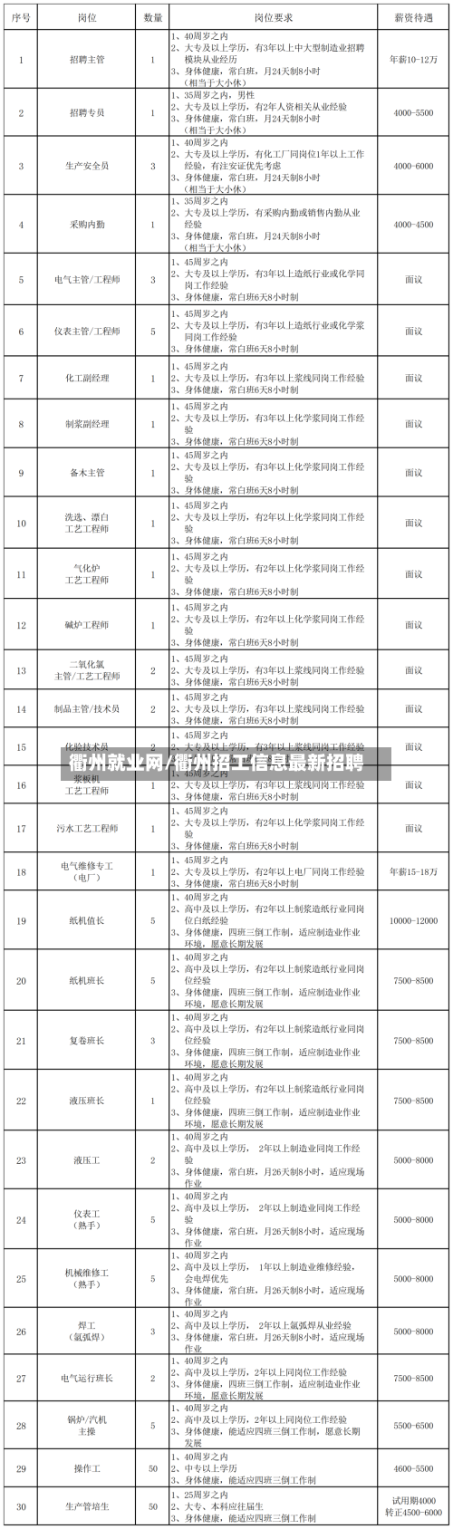 衢州就业网/衢州招工信息最新招聘-第1张图片