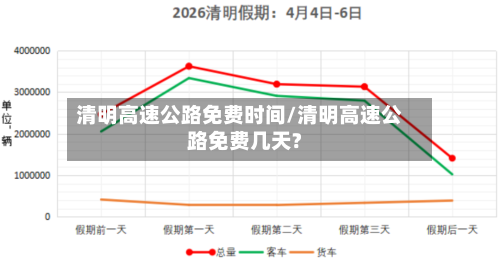 清明高速公路免费时间/清明高速公路免费几天?-第1张图片