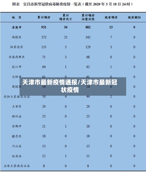 天津市最新疫情通报/天津市最新冠状疫情-第1张图片
