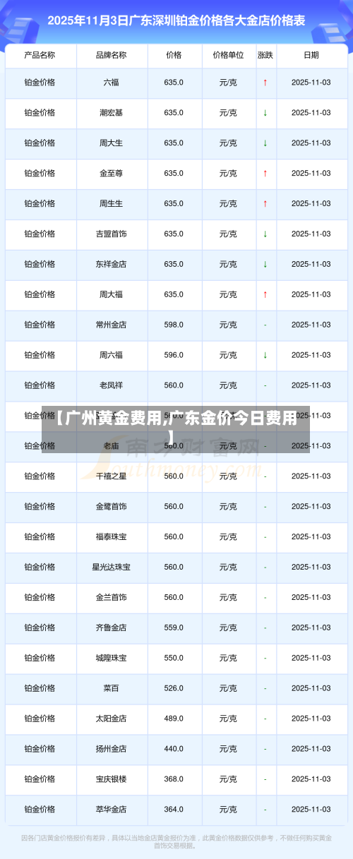 【广州黄金费用,广东金价今日费用】-第1张图片
