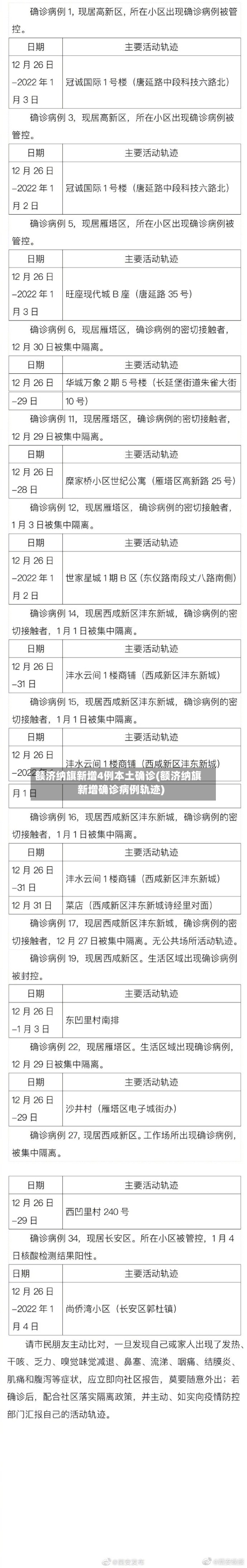 额济纳旗新增4例本土确诊(额济纳旗新增确诊病例轨迹)-第1张图片