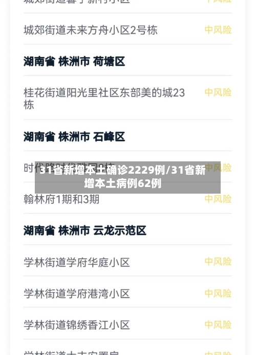 31省新增本土确诊2229例/31省新增本土病例62例-第1张图片