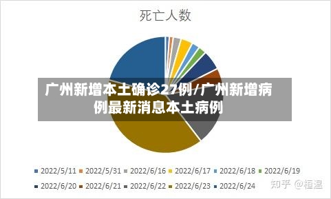 广州新增本土确诊27例/广州新增病例最新消息本土病例-第1张图片