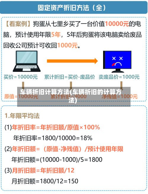 车辆折旧计算方法(车辆折旧的计算方法)-第1张图片