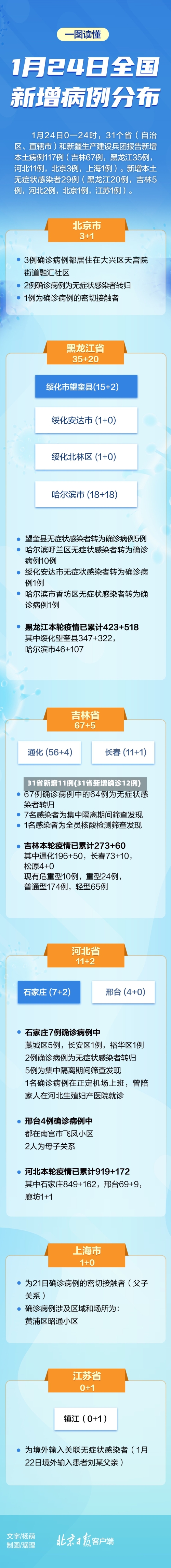 31省新增11例(31省新增确诊12例)-第1张图片