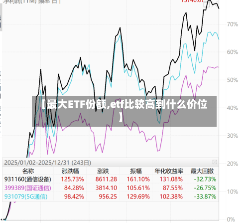 【最大ETF份额,etf比较高到什么价位】-第1张图片