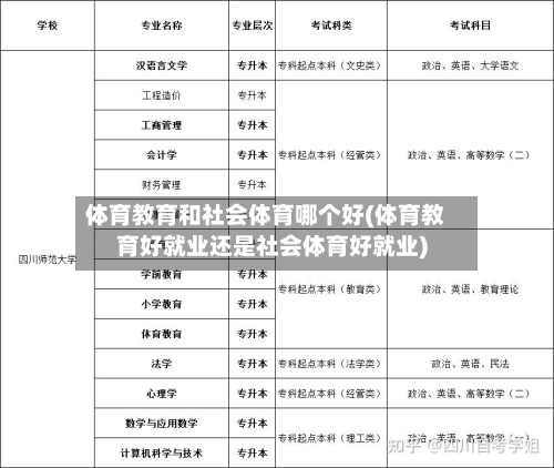 体育教育和社会体育哪个好(体育教育好就业还是社会体育好就业)-第1张图片
