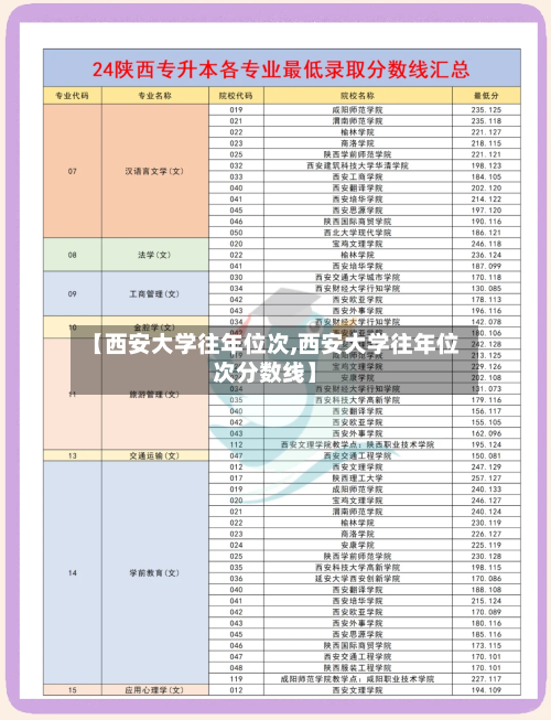 【西安大学往年位次,西安大学往年位次分数线】-第1张图片