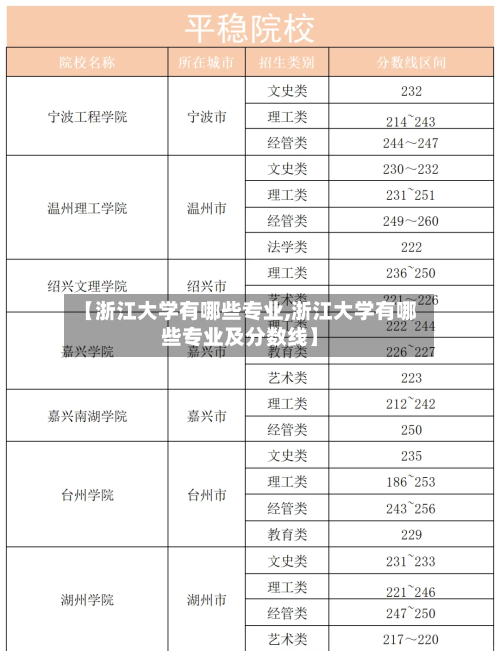 【浙江大学有哪些专业,浙江大学有哪些专业及分数线】-第1张图片