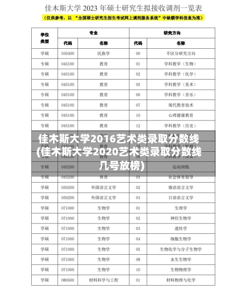 佳木斯大学2016艺术类录取分数线(佳木斯大学2020艺术类录取分数线几号放榜)-第1张图片