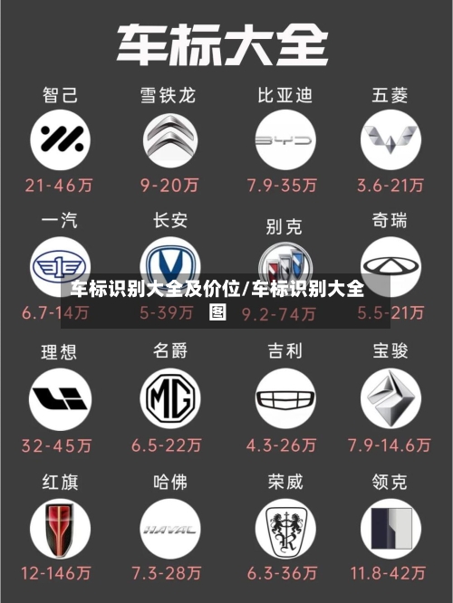 车标识别大全及价位/车标识别大全图-第1张图片