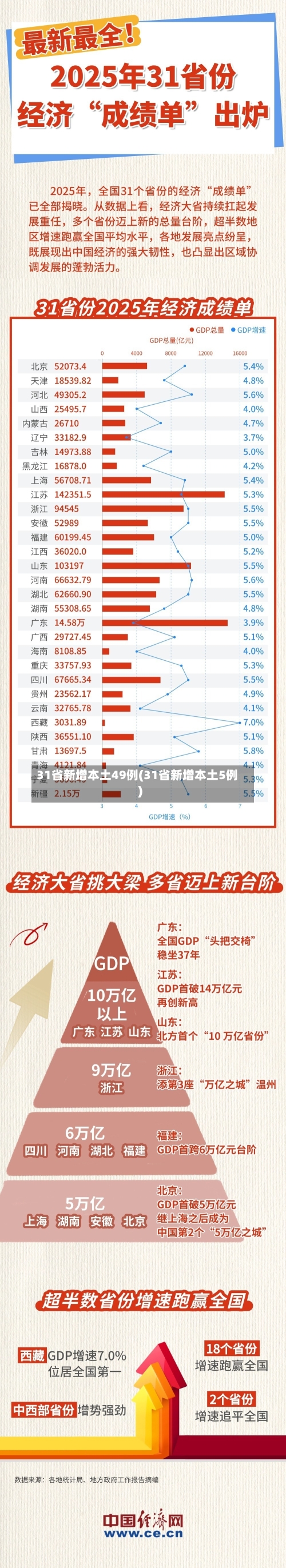 31省新增本土49例(31省新增本土5例)-第1张图片