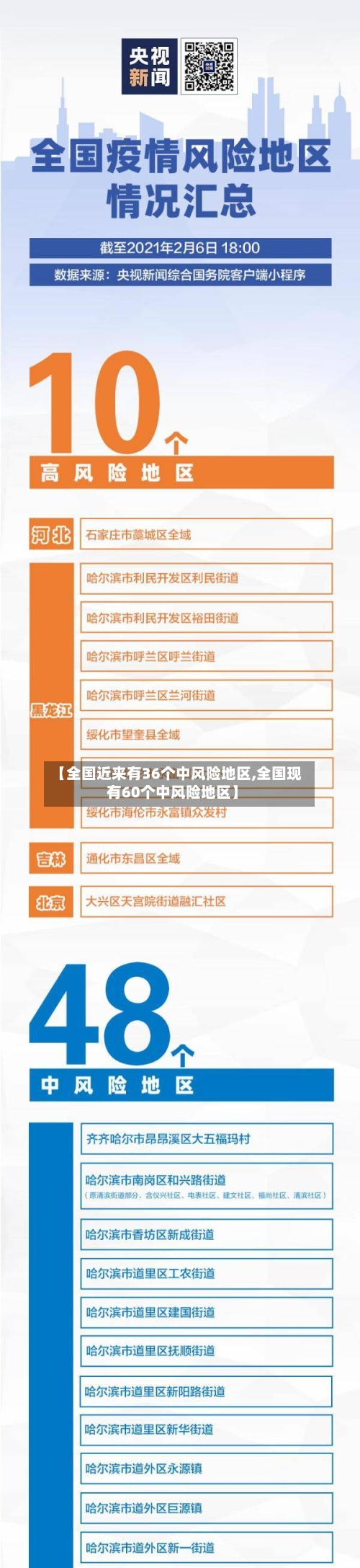 【全国近来有36个中风险地区,全国现有60个中风险地区】-第1张图片