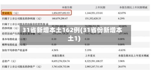 31省新增本土162例(31省份新增本土1)-第1张图片