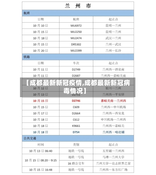 【成都最新新冠疫情,成都最新新冠病毒情况】-第1张图片