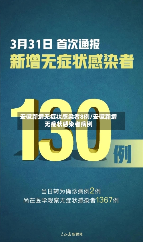 安徽新增无症状感染者8例/安徽新增无症状感染者病例-第1张图片