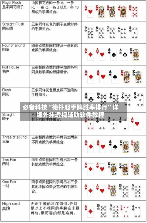 必备科技“德扑起手牌胜率排行”详细外挂透视辅助软件教程-第1张图片