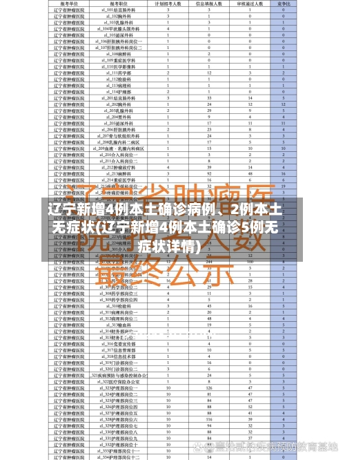 辽宁新增4例本土确诊病例、2例本土无症状(辽宁新增4例本土确诊5例无症状详情)-第1张图片
