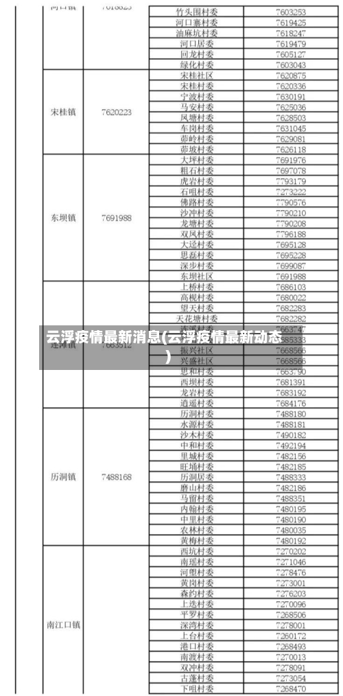云浮疫情最新消息(云浮疫情最新动态)-第1张图片
