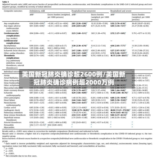 美国新冠肺炎确诊超2600例/美国新冠肺炎确诊病例超2000万例-第1张图片