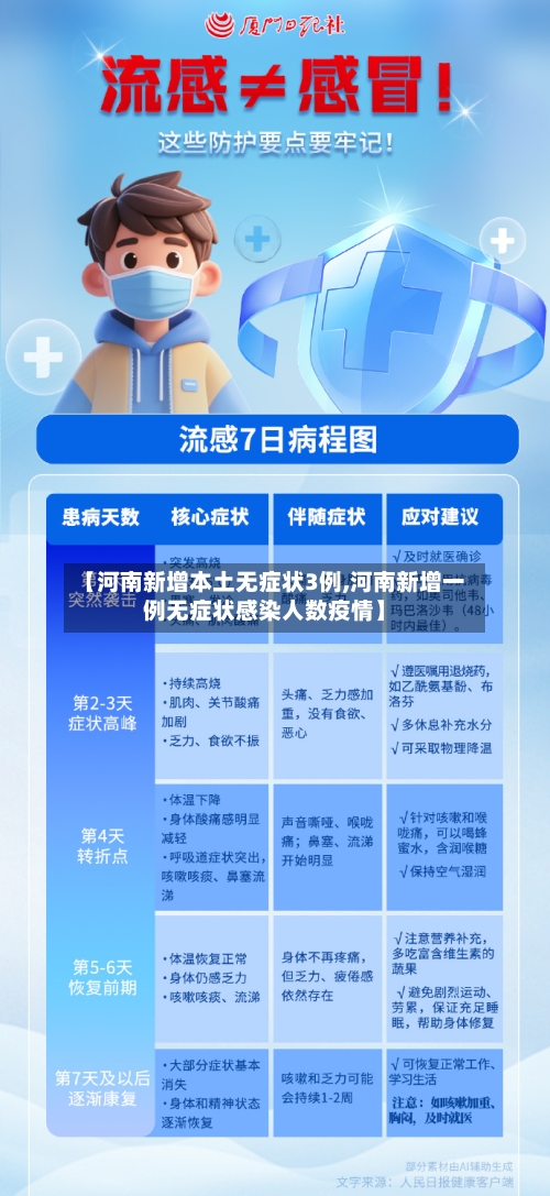 【河南新增本土无症状3例,河南新增一例无症状感染人数疫情】-第1张图片