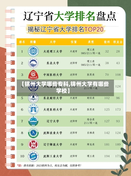 【锦州大学哪些专科,锦州大学有哪些学校】-第1张图片