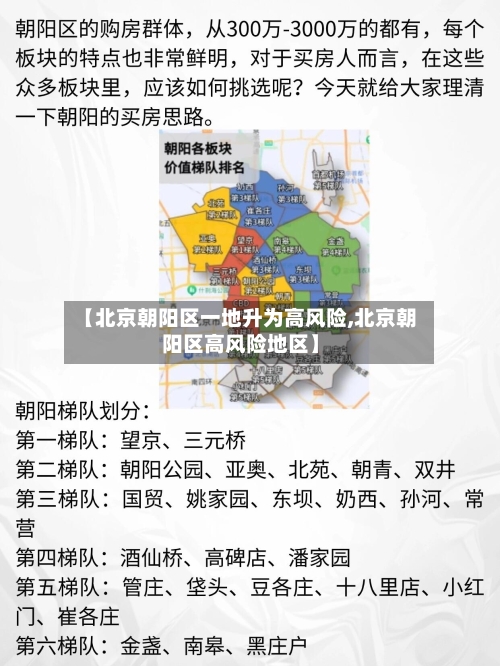【北京朝阳区一地升为高风险,北京朝阳区高风险地区】-第1张图片