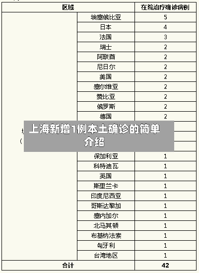 上海新增1例本土确诊的简单介绍-第1张图片