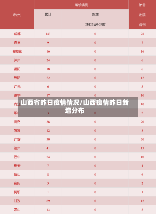 山西省昨日疫情情况/山西疫情昨日新增分布-第1张图片
