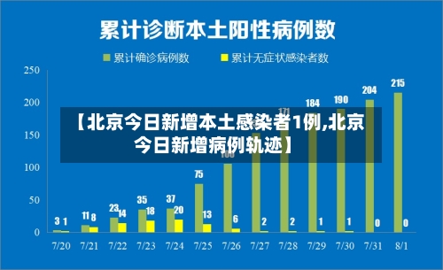 【北京今日新增本土感染者1例,北京今日新增病例轨迹】-第1张图片