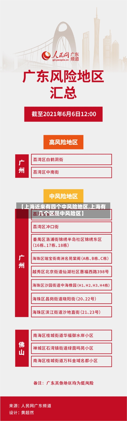 【上海近来有四个中风险地区,上海有几个区是中风险区】-第1张图片