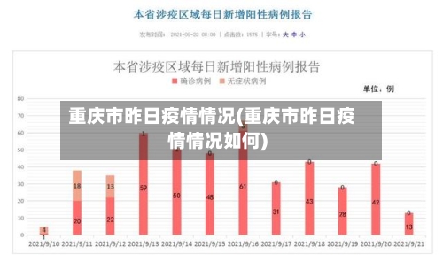 重庆市昨日疫情情况(重庆市昨日疫情情况如何)-第1张图片