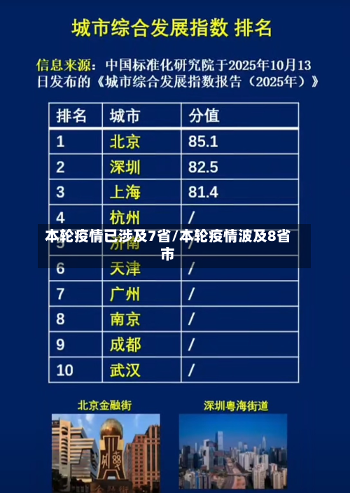 本轮疫情已涉及7省/本轮疫情波及8省市-第1张图片