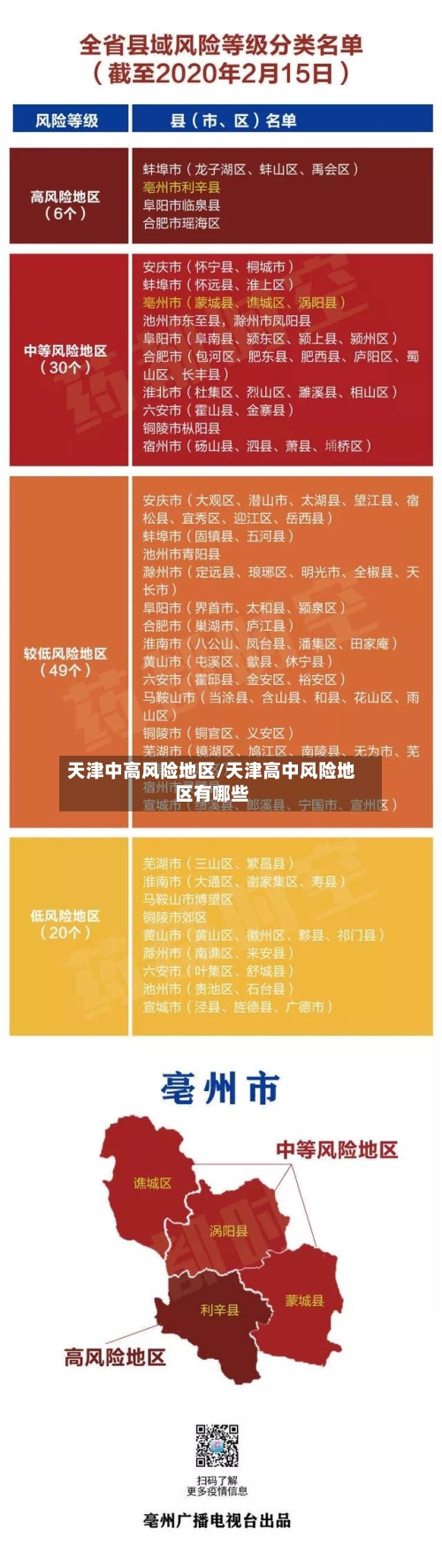 天津中高风险地区/天津高中风险地区有哪些-第1张图片