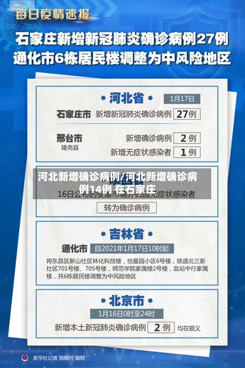河北新增确诊病例/河北新增确诊病例14例 在石家庄-第1张图片
