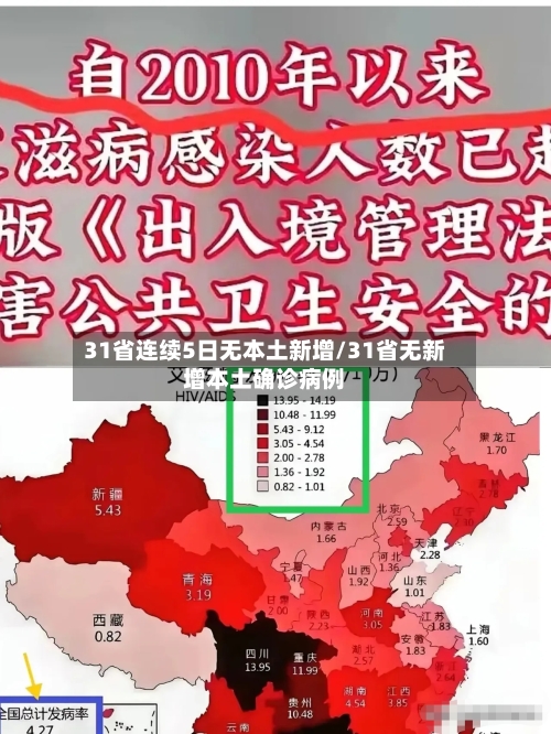 31省连续5日无本土新增/31省无新增本土确诊病例-第1张图片