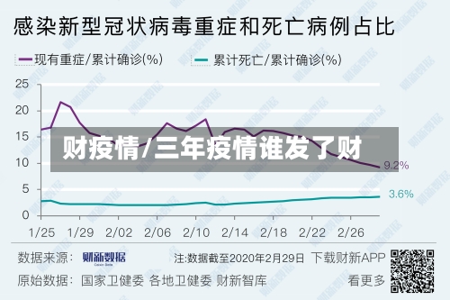 财疫情/三年疫情谁发了财-第1张图片
