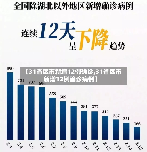 【31省区市新增12例确诊,31省区市新增12例确诊病例】-第1张图片