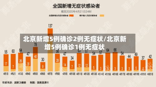 北京新增5例确诊2例无症状/北京新增5例确诊1例无症状-第1张图片