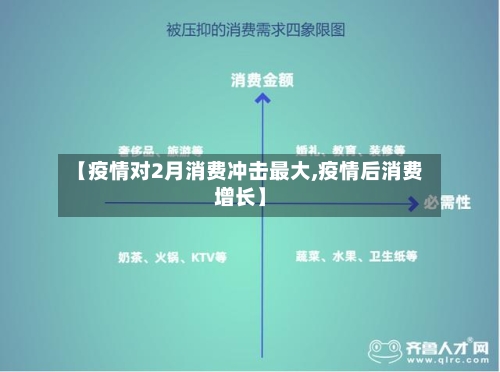 【疫情对2月消费冲击最大,疫情后消费增长】-第1张图片