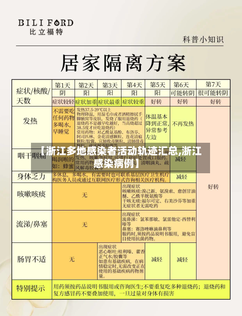 【浙江多地感染者活动轨迹汇总,浙江感染病例】-第1张图片