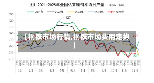 【钢铁市场行情,钢铁市场费用走势】-第1张图片