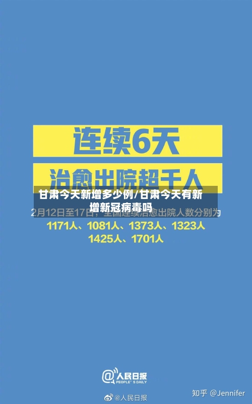 甘肃今天新增多少例/甘肃今天有新增新冠病毒吗-第1张图片