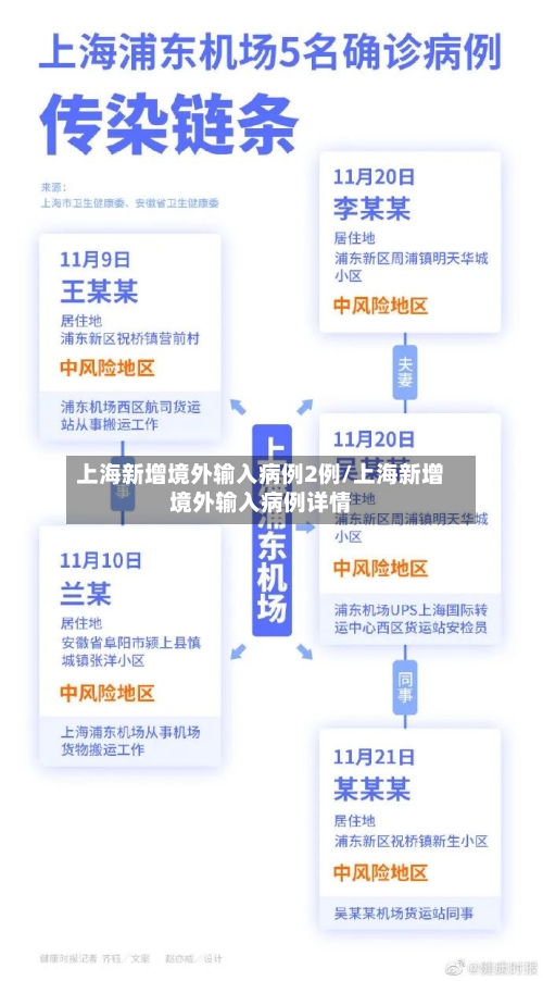 上海新增境外输入病例2例/上海新增境外输入病例详情-第1张图片