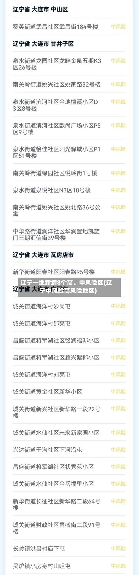 辽宁一地新增8个高、中风险区(辽宁中风险高风险地区)-第1张图片