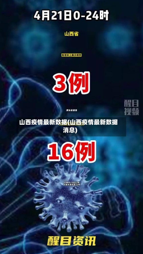 山西疫情最新数据(山西疫情最新数据消息)-第1张图片