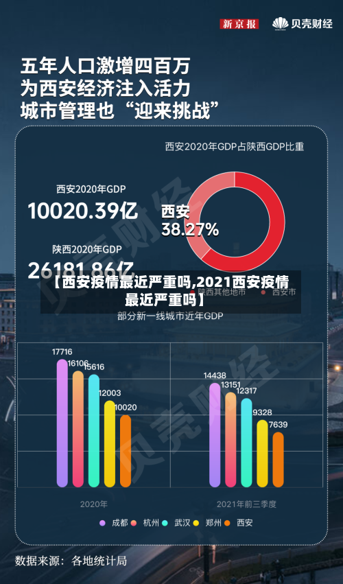 【西安疫情最近严重吗,2021西安疫情最近严重吗】-第1张图片